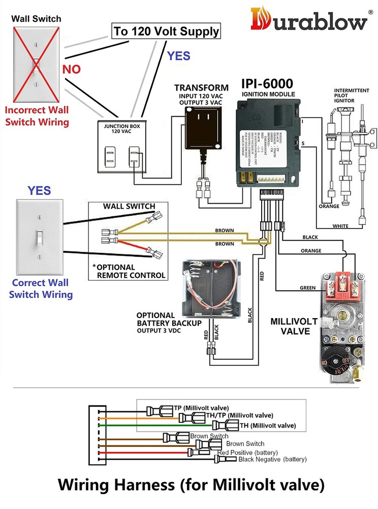 Durablow Fireplace Electronic IPI Control Module, Gas Fireplace Ignition Module