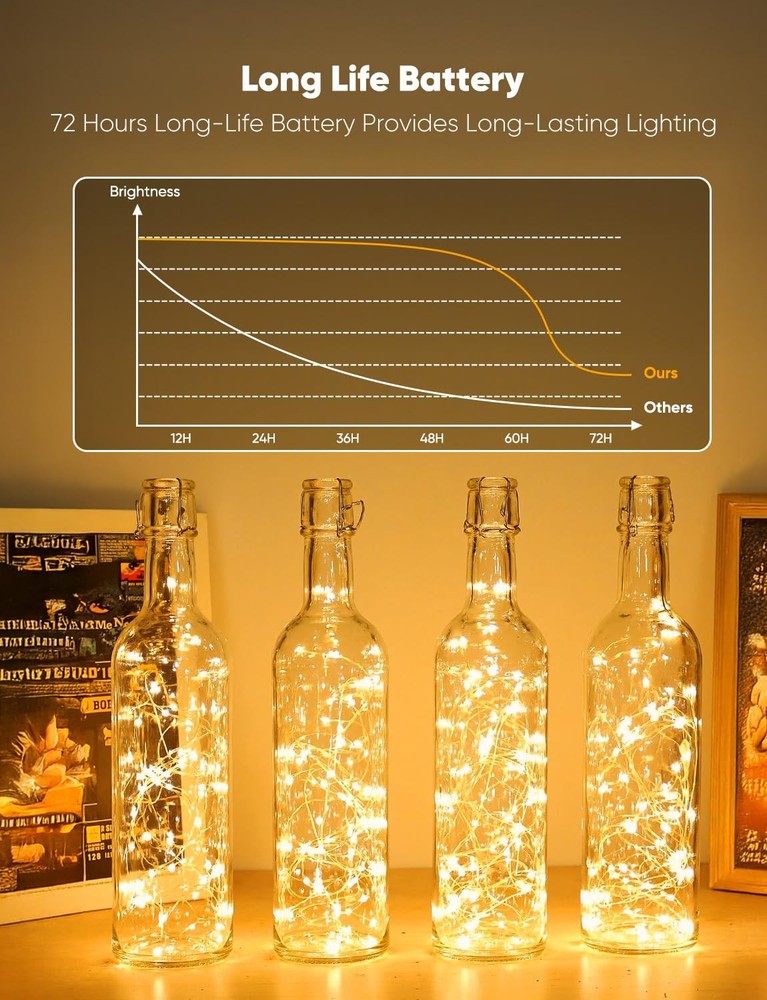 Minetom 12 Pack Fairy Lights Battery Operated String 12 Pack, Warm White