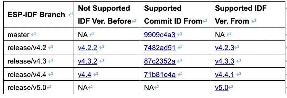 ESP32S2DevKitM1N4R2 Development Board WiFi IoT Microcontroller Module PCBA