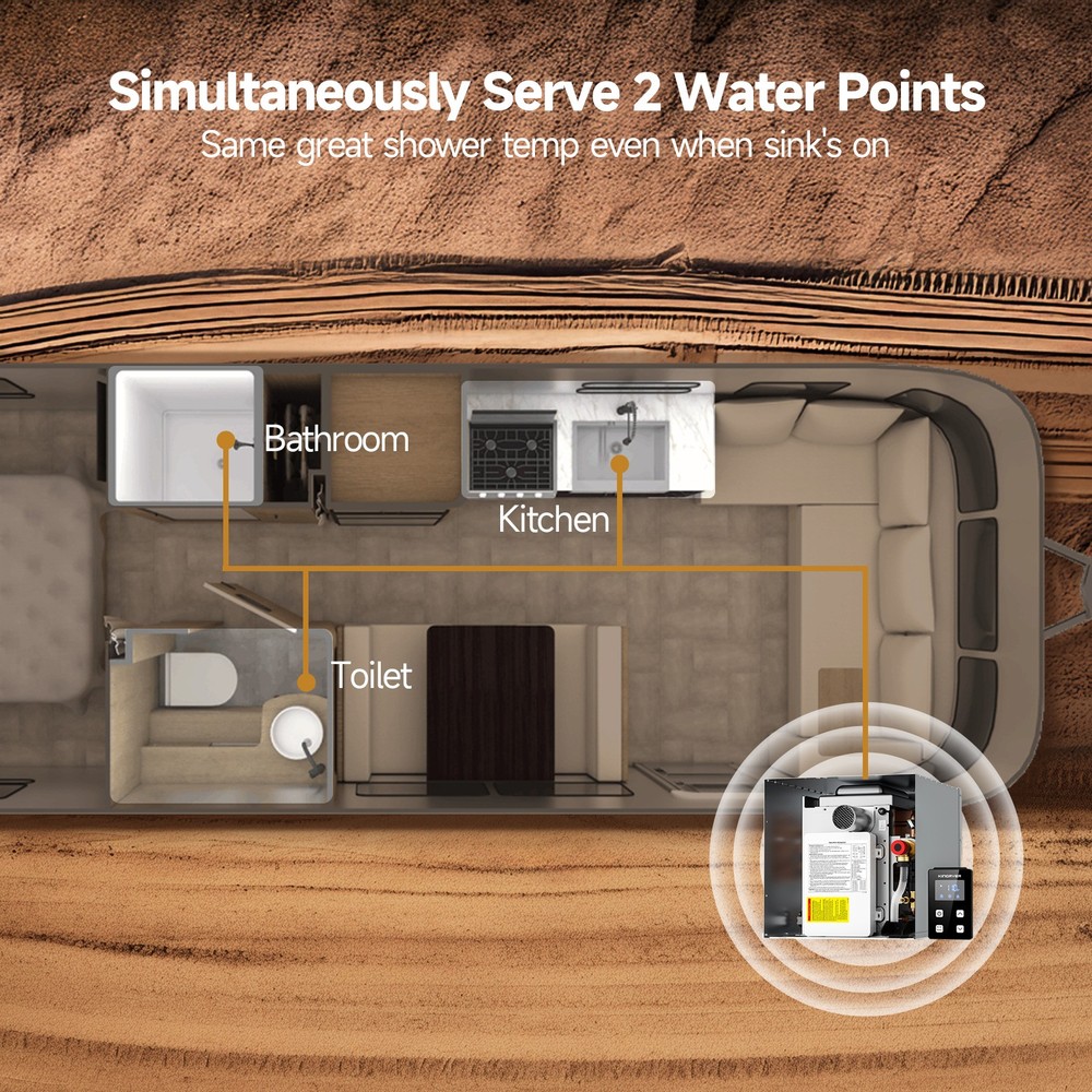 KINGRVER RV Tankless Water Heater Propane Gas 3.2GPM 65000BTU with Controller