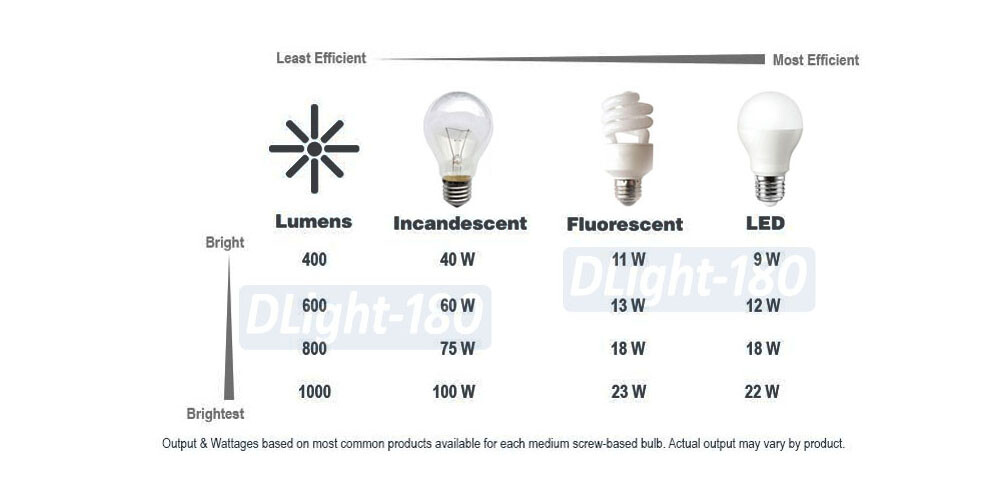 Advanced Outdoor 6-Panel Outdoor Wall Lantern Sconce