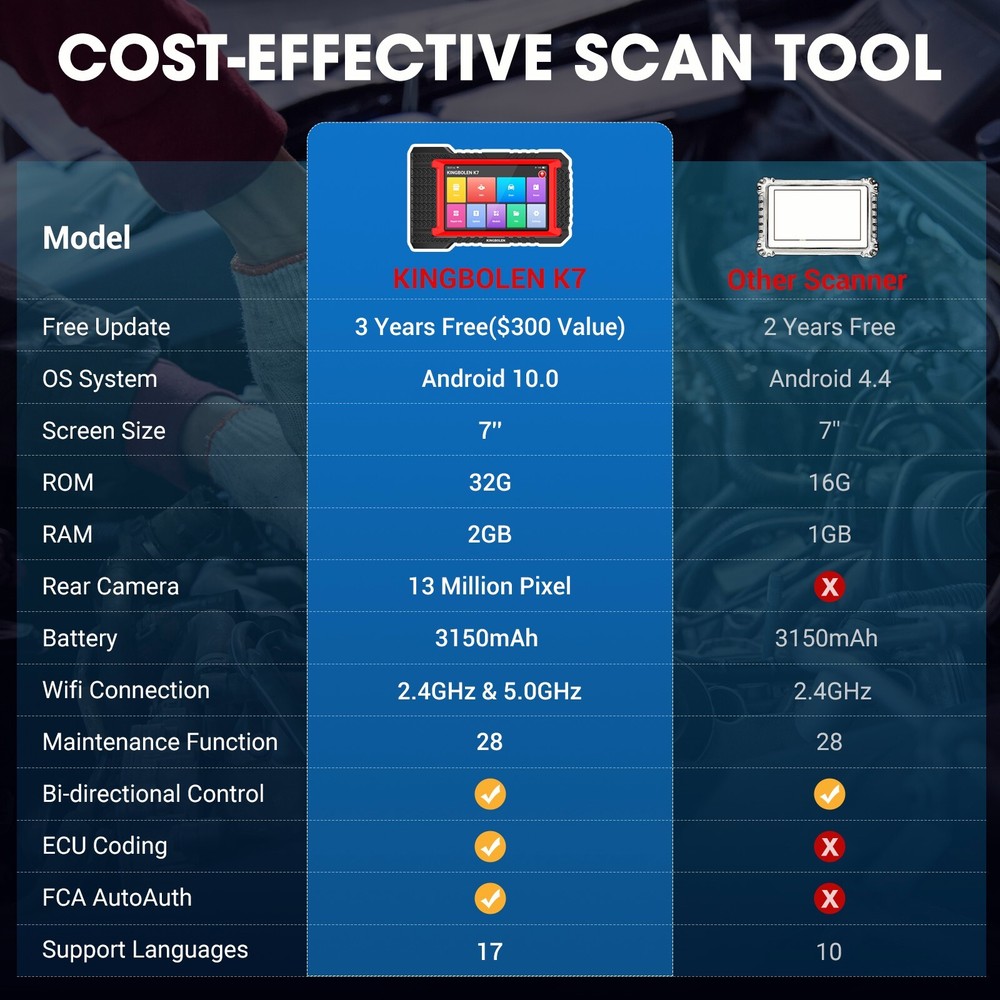 KINGBOLEN K7 OBD2 Scanner Full System Car Diagnostic Tool Code Reader ECU Coding