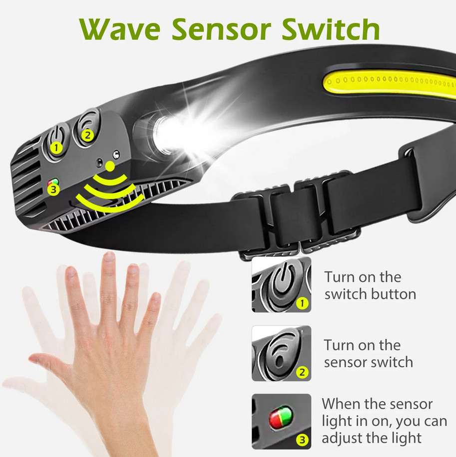 LumiLuxLight LED Headtorch