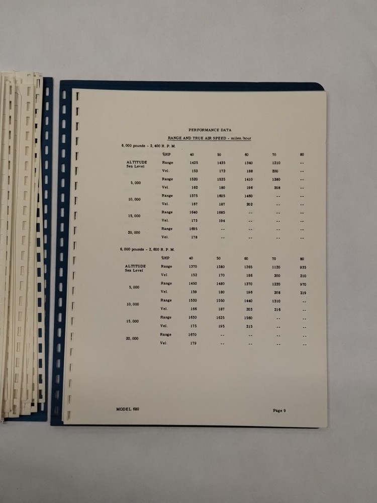 Aero Commander Model 680 Flight Manual-Original