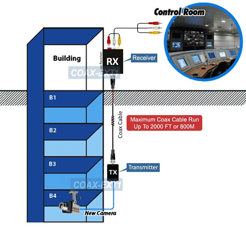 Analog RCA Video Audio Extender Over Coax Cable Max 2000 FT For CCTV Cam DVR