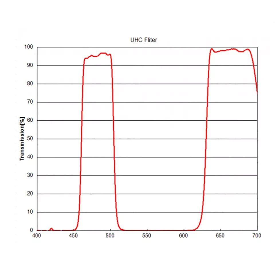 1.25" UHC Filter Improve Image Contrast Reduce Light Pollution for Telescope