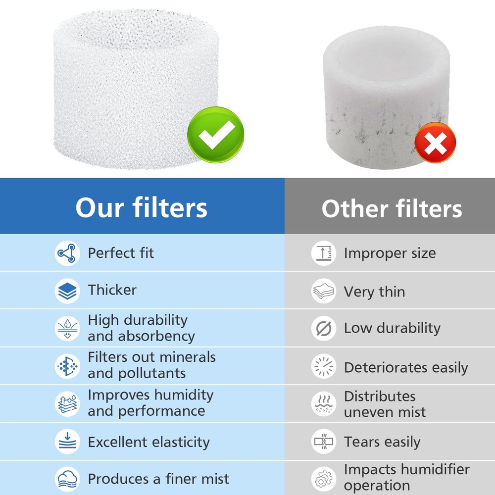 30Pack Top Fill Humidifier Replacement Filter Compatible with LEVOIT Classic1...