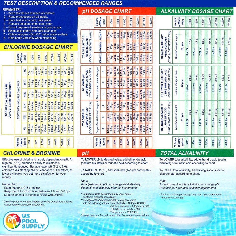 U.S. Pool Supply 5-in-1 Test Kit - Water Testing Kit, Accurate...