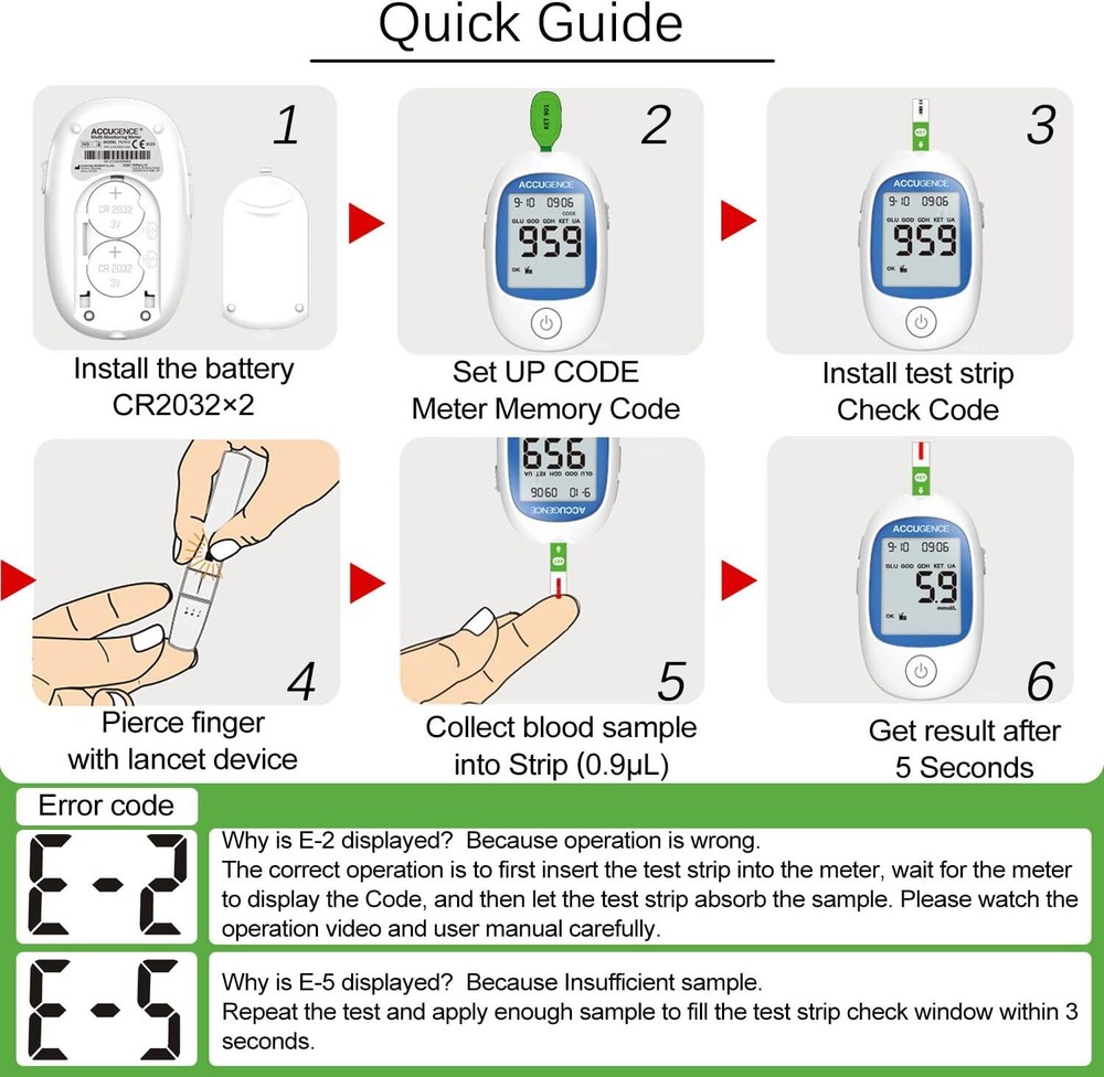 3-in-1 Home Blood Ketone Testing Kit - Self-Testing Meter, 5-Second Results