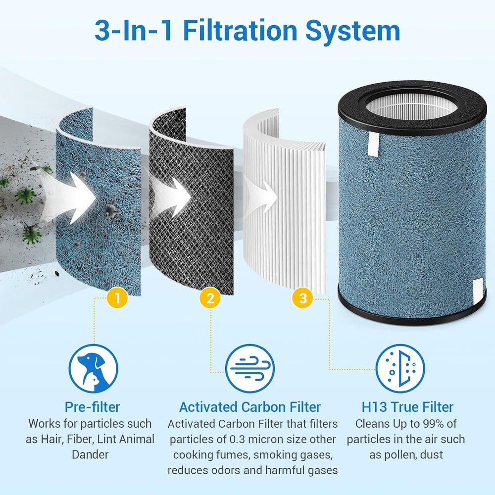 HP302 NeverChange Replacement Filter Compatible with Shark Never Change Air P...