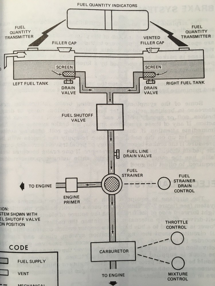 1982 Cessna 152 Pilot's Information Manual