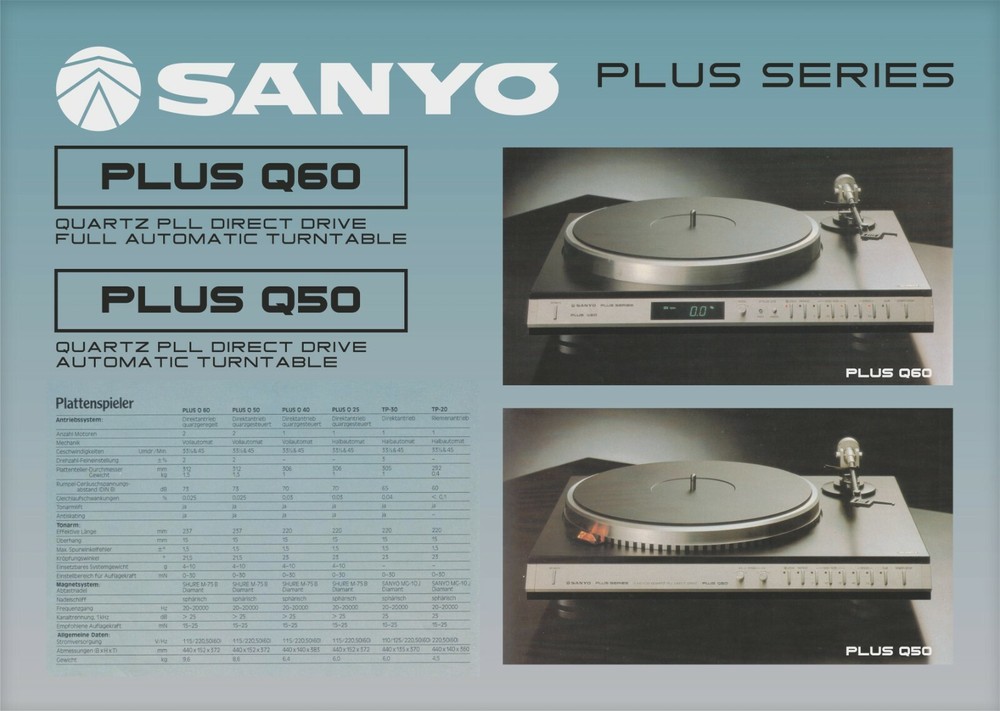 Sanyo Plus Q50 & Plus Q60 Custom Designed Tonearm Cartridge Alignment Protractor