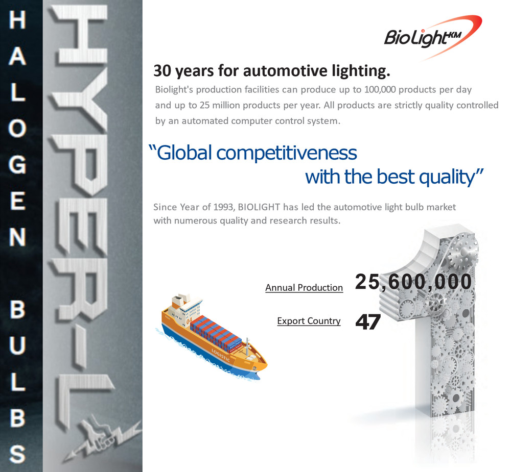 4 X H3 Halogen 12V 55W Super Bright Upgrade Headlight Bulb