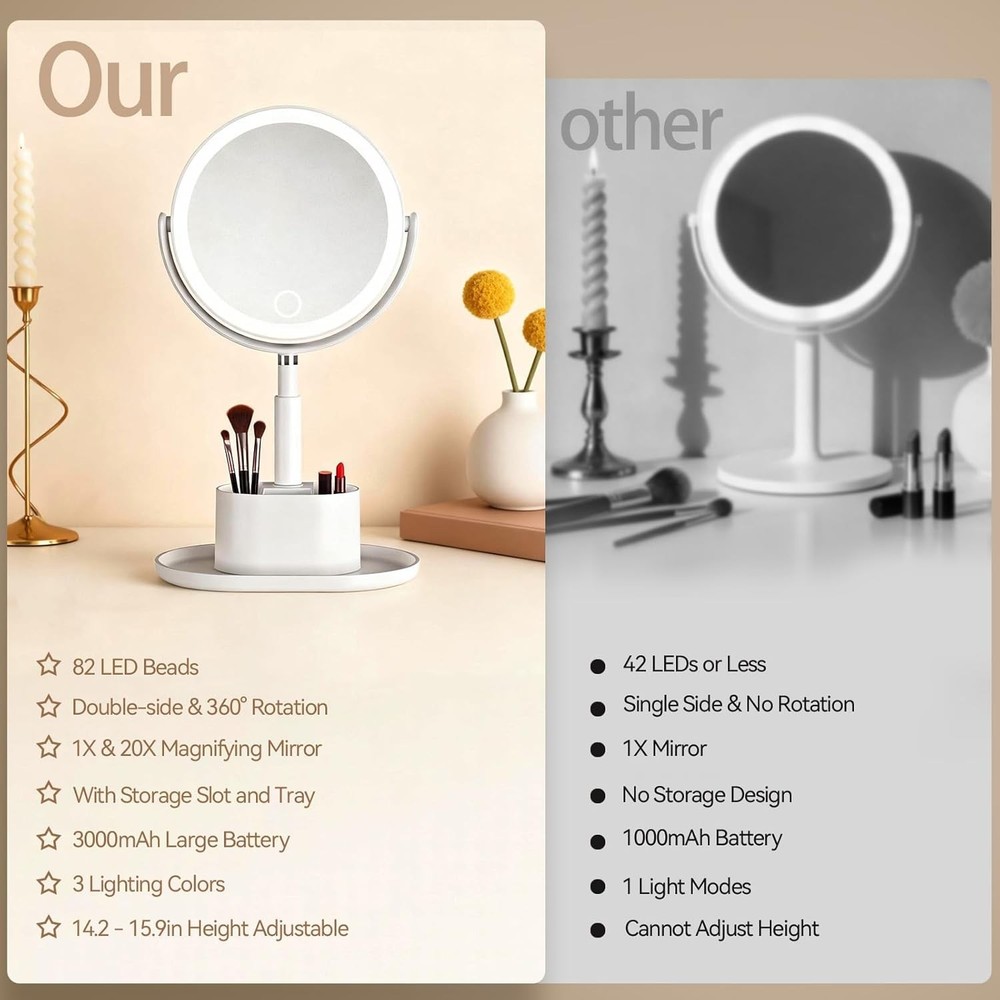 Makeup Mirror W/ Lights 1X/20X Lighted Magnifying Mirror W/ Storage Makeup &