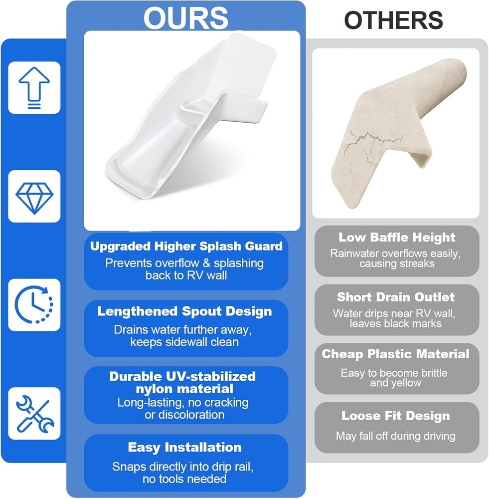 RV Gutter Spouts with Extensions, RV Rain Gutter Spouts White 4 Pack