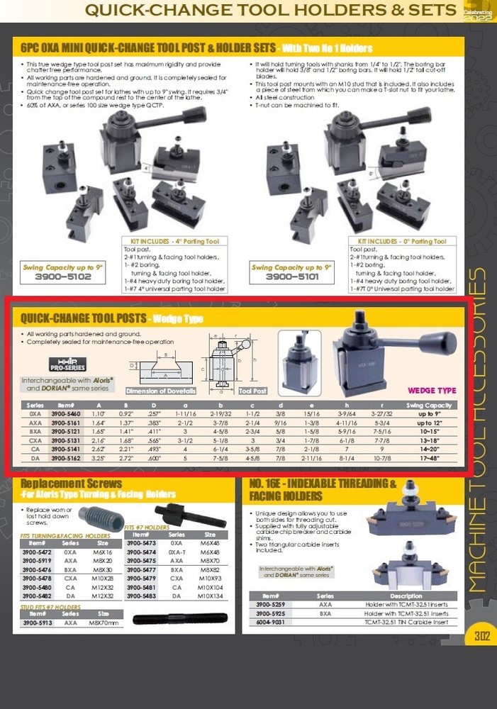 OXA TOOL POST - WEDGE TYPE 250-000 (3900-5460)