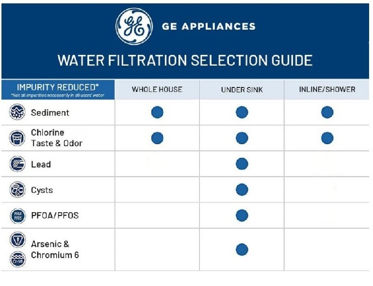 NEW! Whole House Replacement Filter