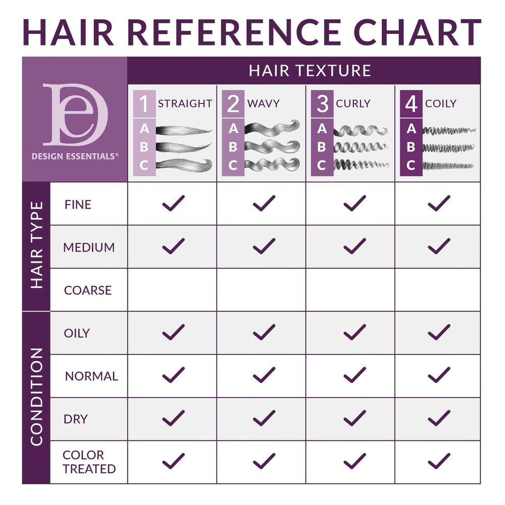 Design Essentials Rosemary & Mint Stimulating Super Moisturizing Conditioner for