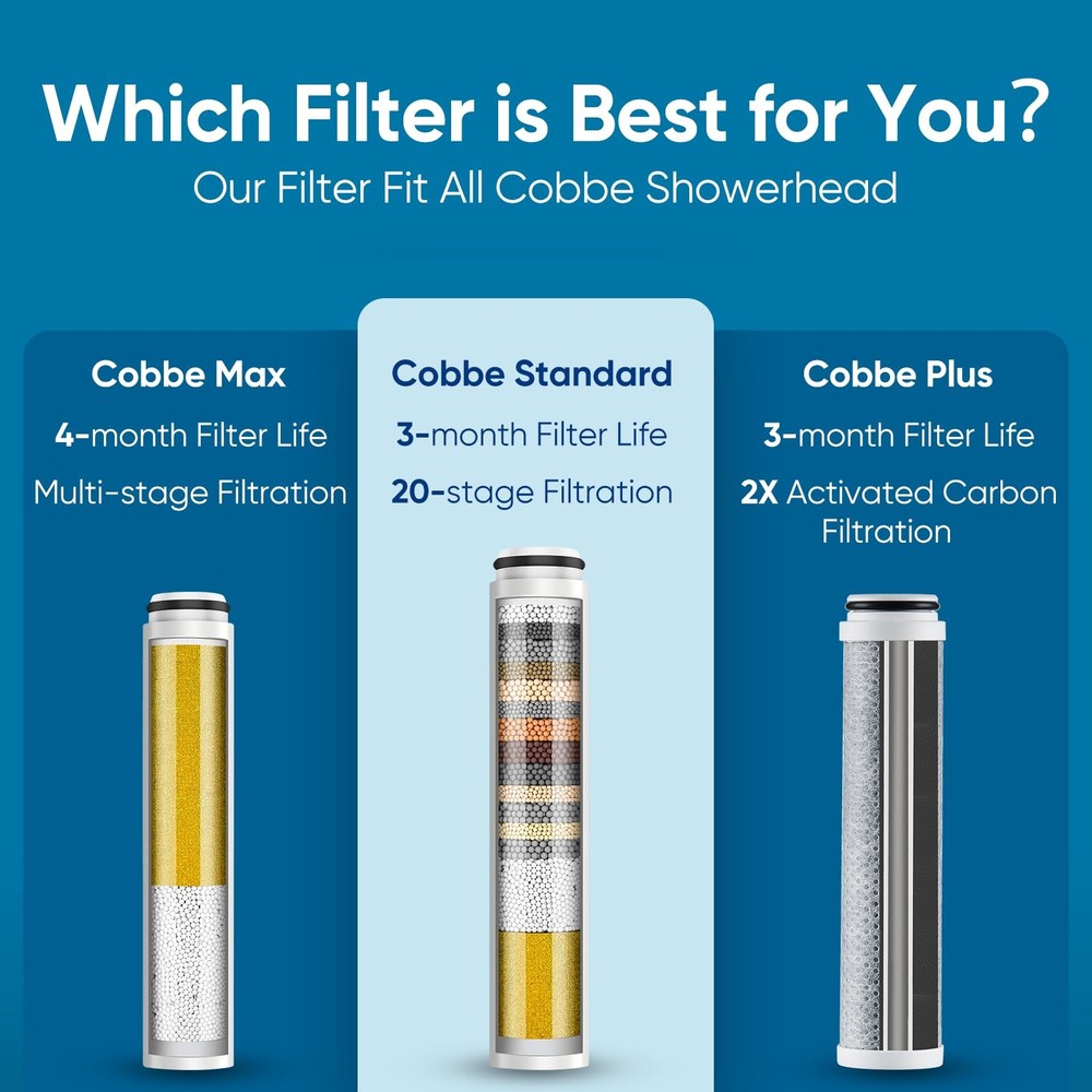Cobbe 1 Pack Replacement Filters for Handheld Shower Head - 1 count, 1 PCS
