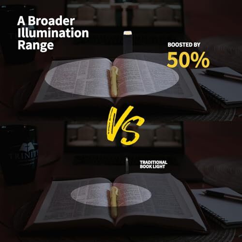 USB Rechargeable Book Light for Reading in Bed, Portable Clip-on LED Reading