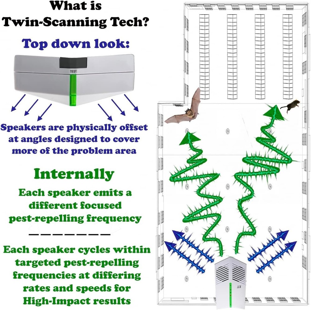 Ultrasonic Pest Control Repeller - Covers 5000 sq. ft. Safely & Effectively