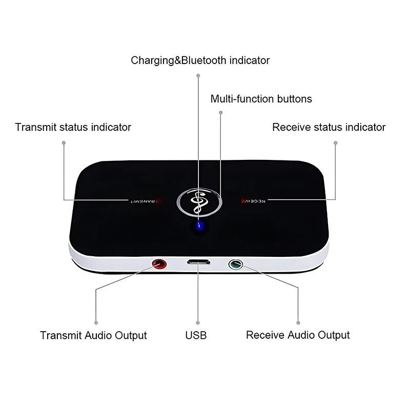 Bluetooth Transmitter & Receiver Wireless Adapter For Home stereos/speakers