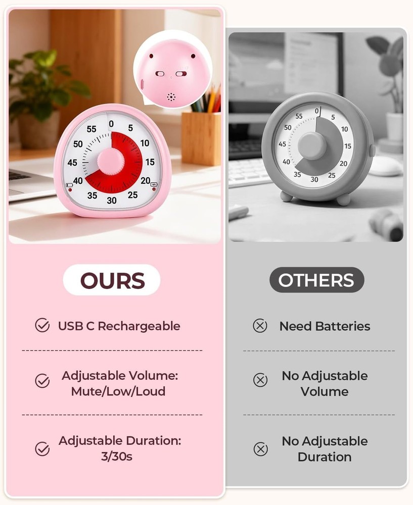 Rechargeable Visual Timer 60 Min Kids Desk Countdown Alarm Clock USB Gym Kitchen