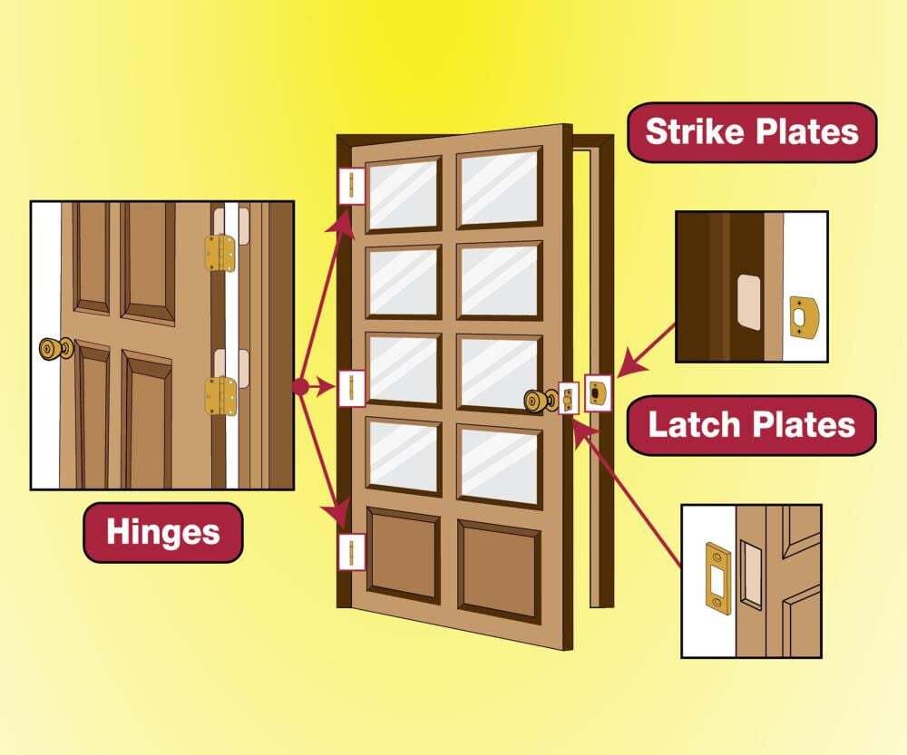 Milescraft Hingemate350 Door Mortise Kit