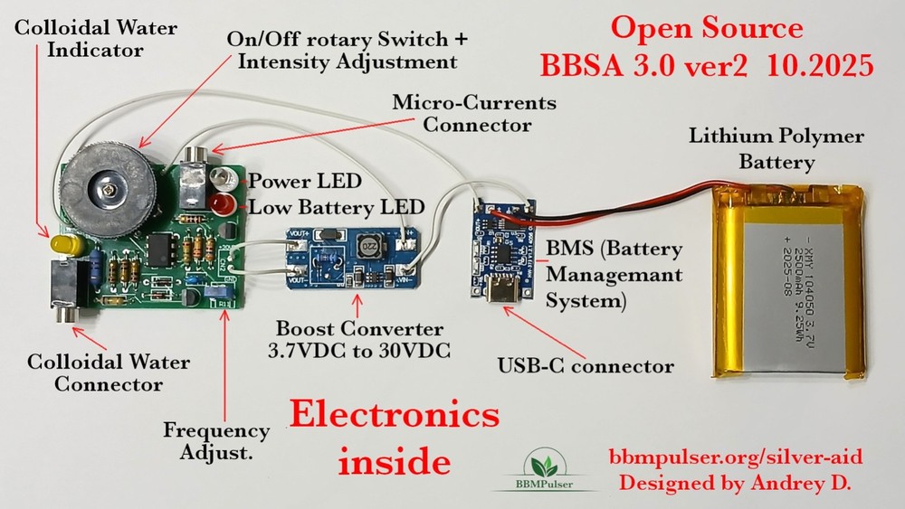 “Silver Aid 3.0” (Blood Electrification and Ionic Colloidal Silver kit) BBSA 3.0
