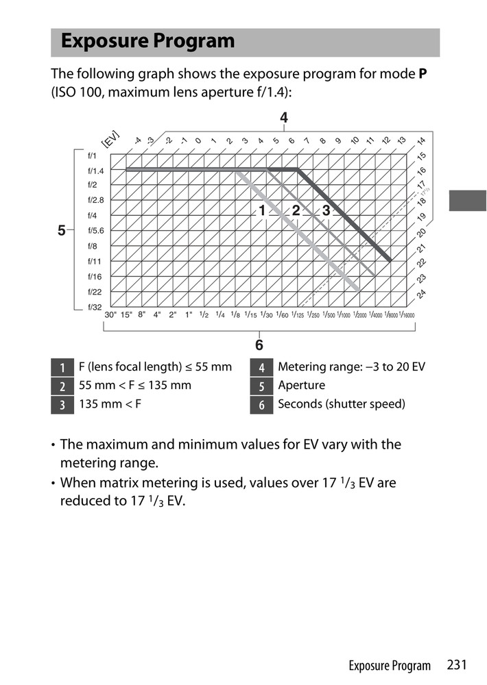 Nikon D6 — User Manual Owners Guide Reference — 312 Pg — Half Size 5.5x8.5