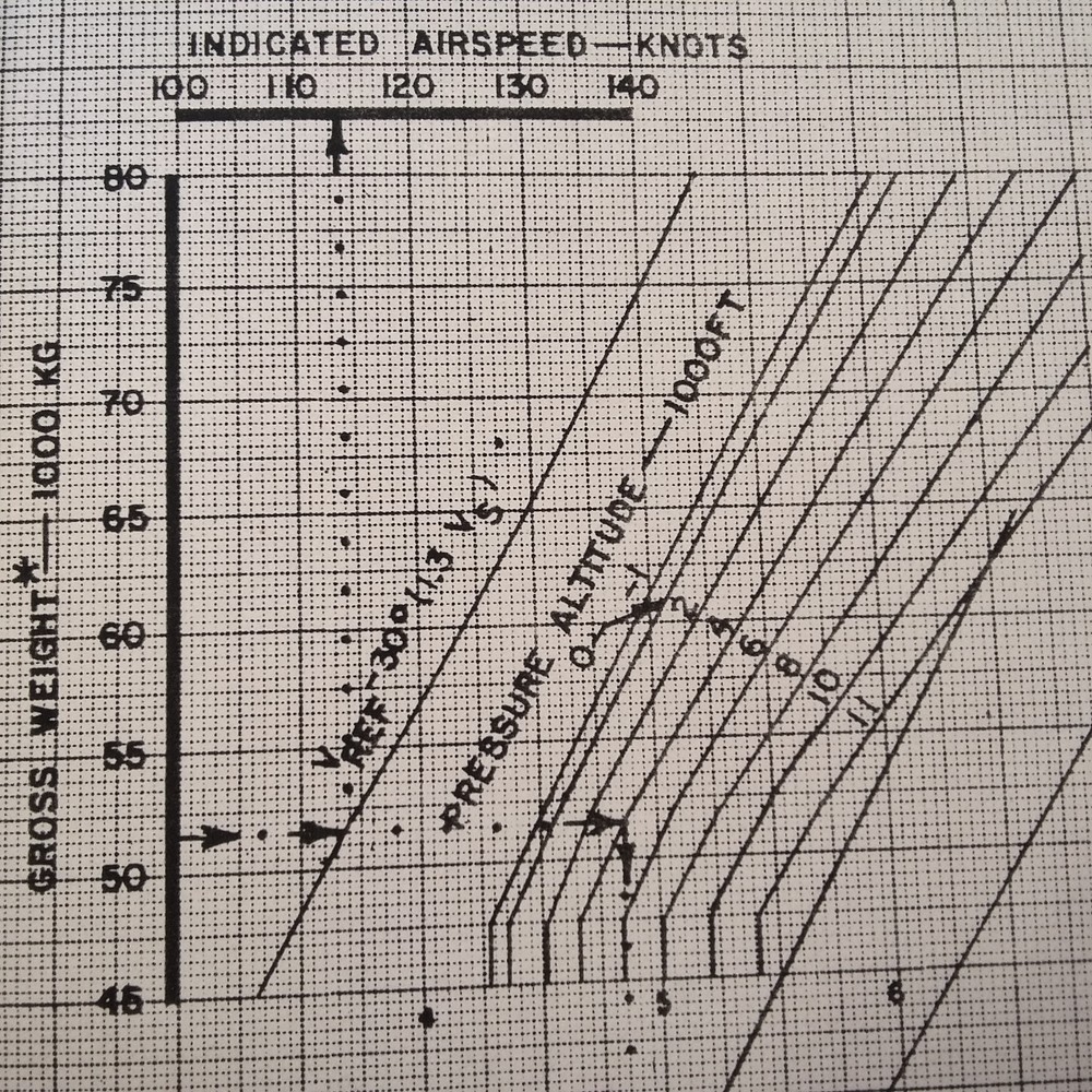 Boeing 727 and 727C Airplane Flight Manual