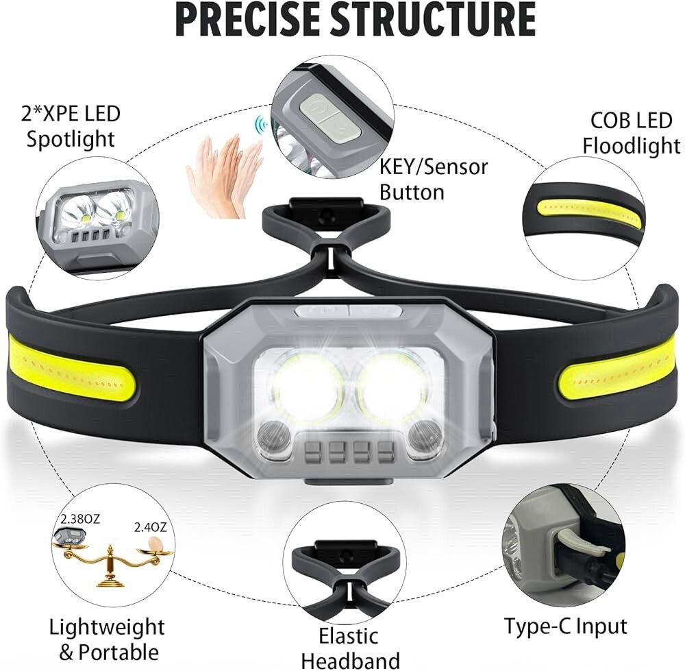 2 Pack Headlamp Flashlight, 1000 Lumen Ultra-Light LED Rechargeable Headlight