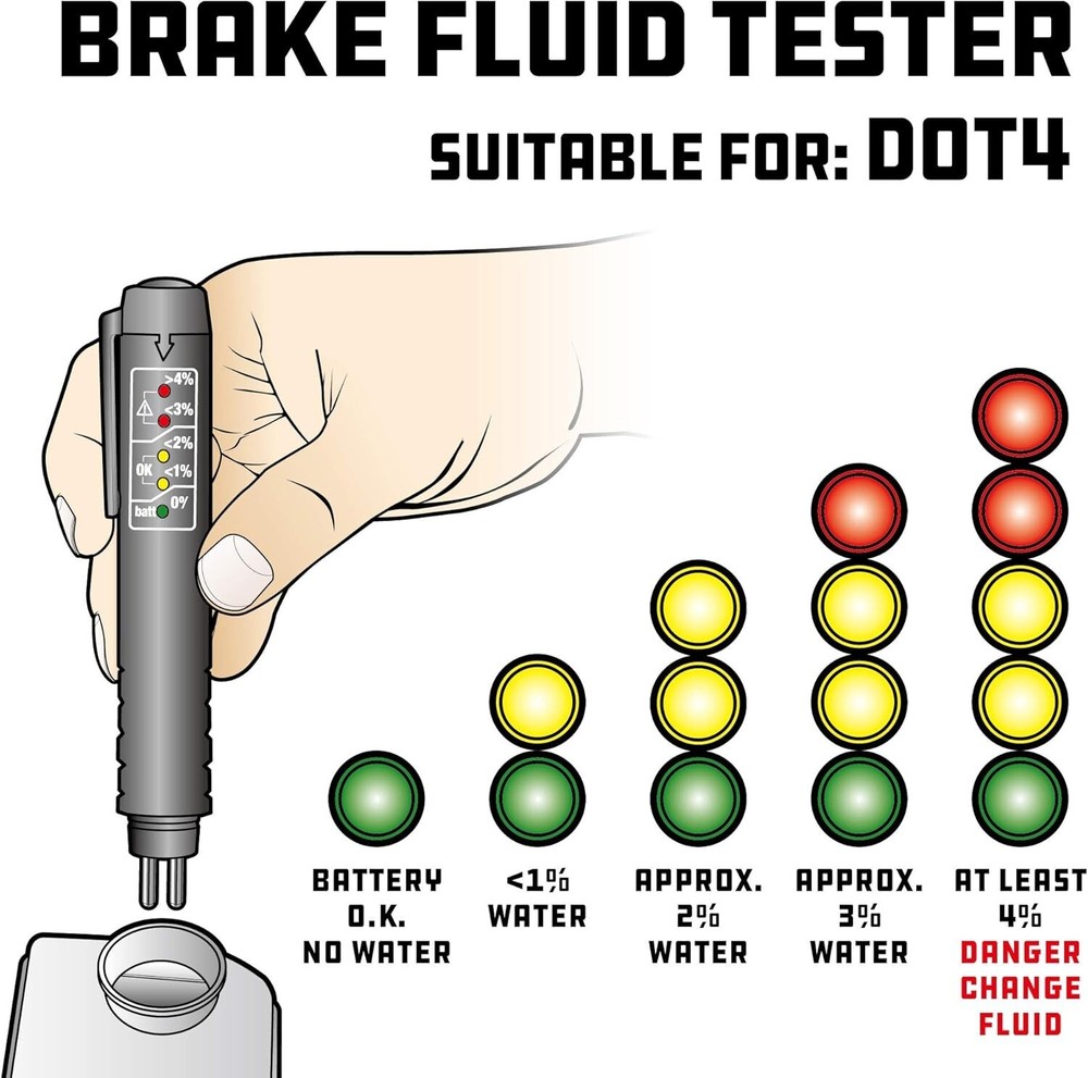 Pocket-Sized Brake Fluid Tester with LED Indicator for Quick Quality Assessment