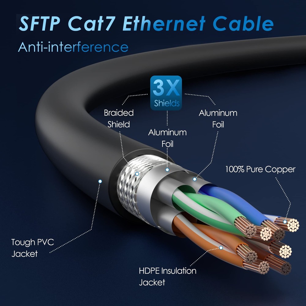Cat 7 Ethernet Cable 10 Feet (3 Pack), Multi Pack High Speed Internet Cord, C...