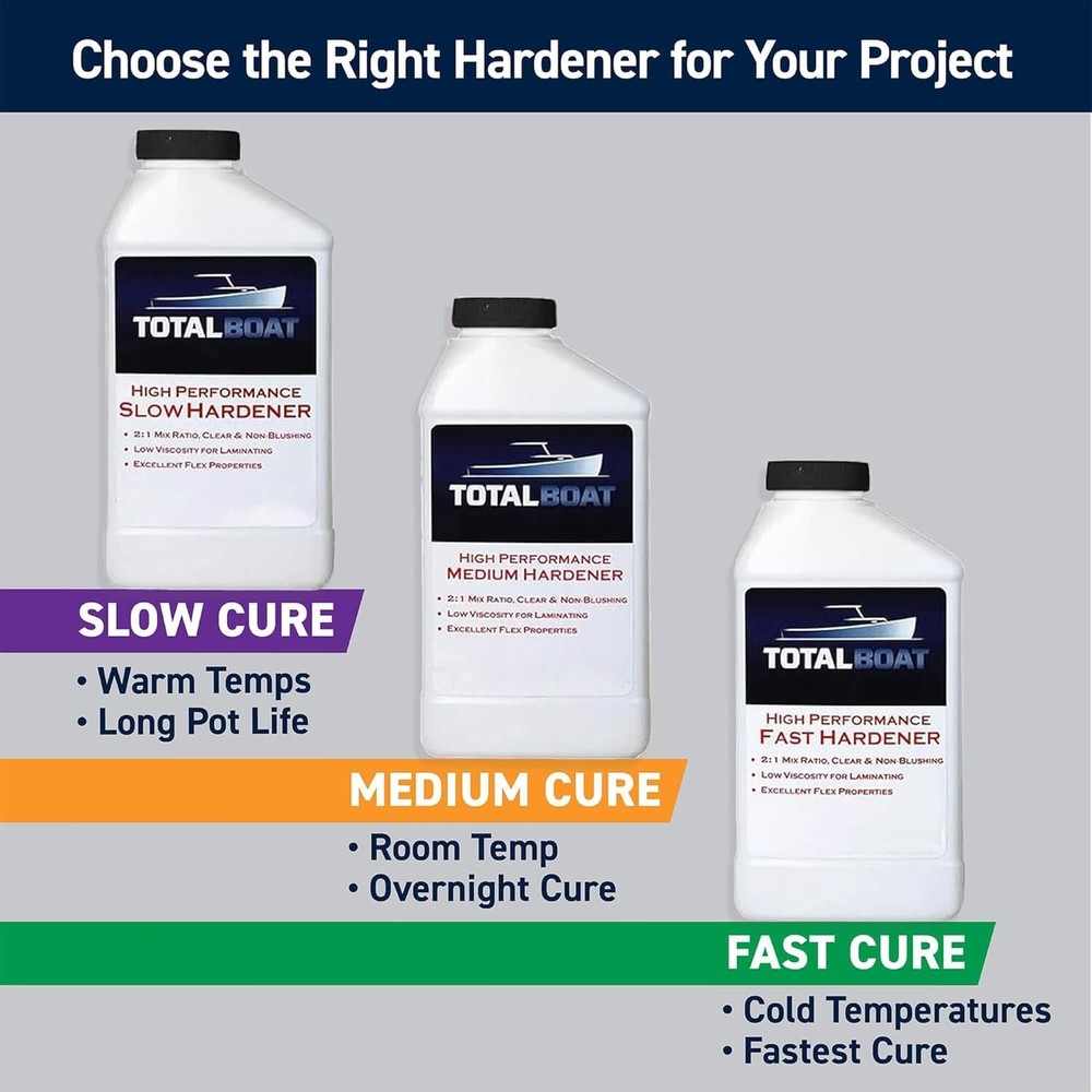 Crystal Clear 2:1 High Performance Epoxy with Mixed Hardener Options, 1.5 Quart