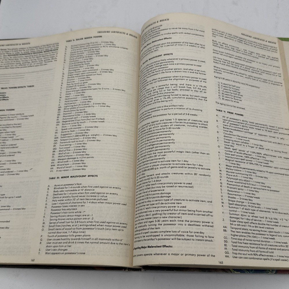 Dungeon Masters Guide Advanced D&D TSR Revised Dec. 1979 Edition Gary Gygax 1st