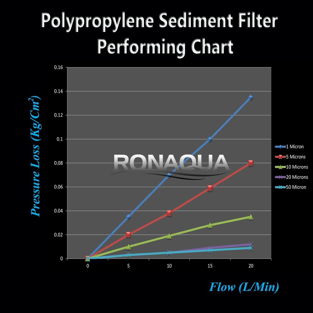 10" Clear Standard Whole House Water Filter System with Wound String Sediment