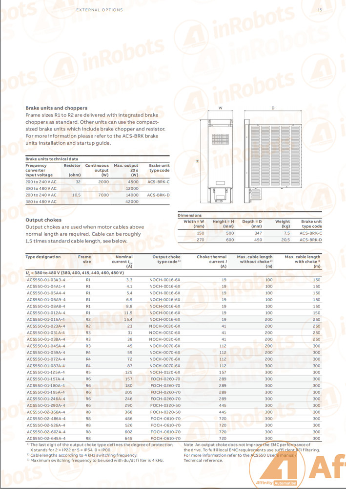 ABB ACS550-01-031A-4 Frequency Converter 1PC