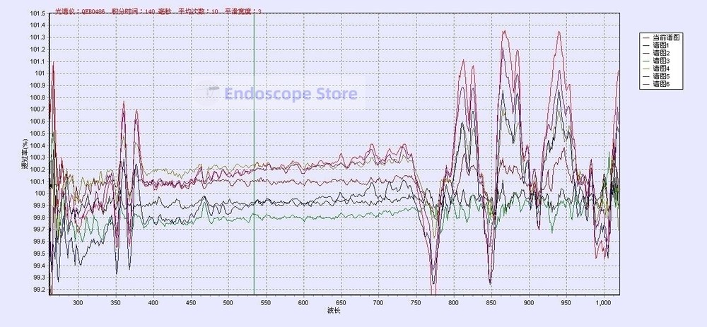 Medical Surgical Xenon 250W Endoscope Cold Light Source Adjustable Customized