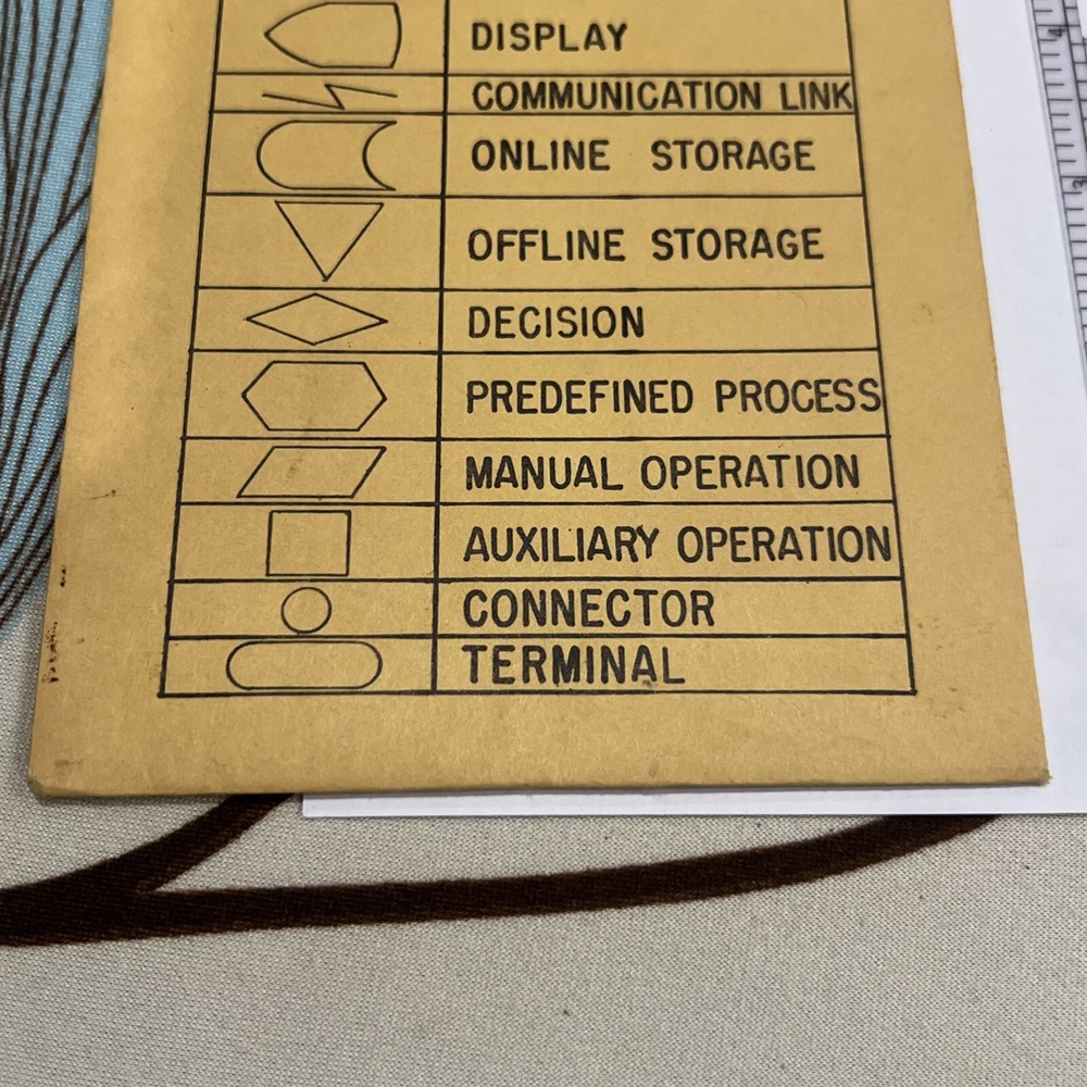 VINTAGE BELL SYSTEM FLOWCHARTING DRAFTING TEMPLATE AND STORAGE SLEEVE