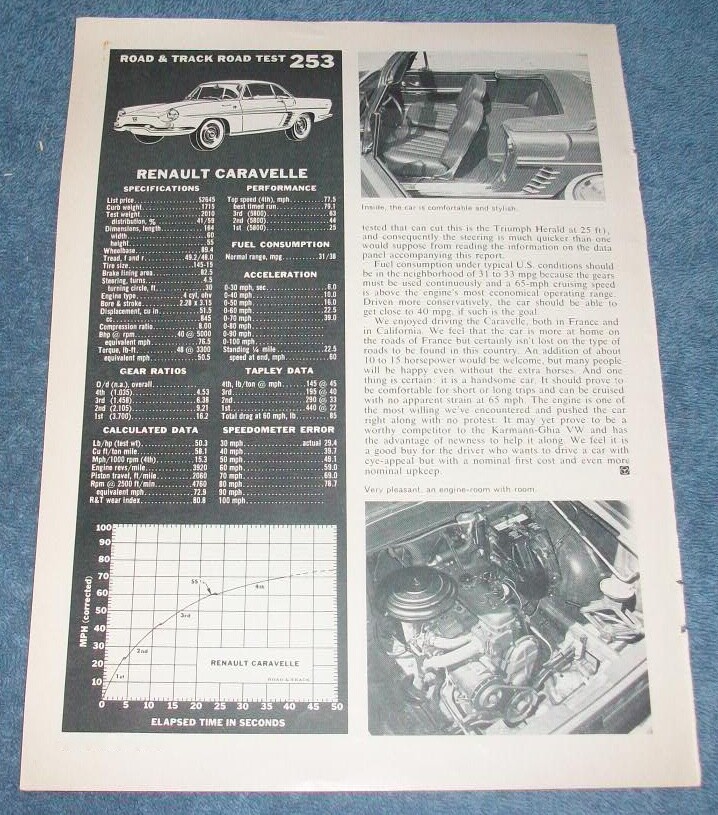 1960 Renault Caravelle Vintage Road Test Info Article