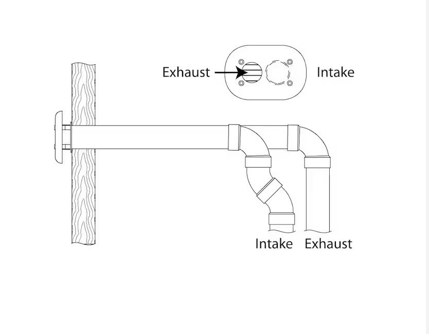 Rheem 3 in. PVC Horizontal or Vertical Concentric Vent Termination Kit for High