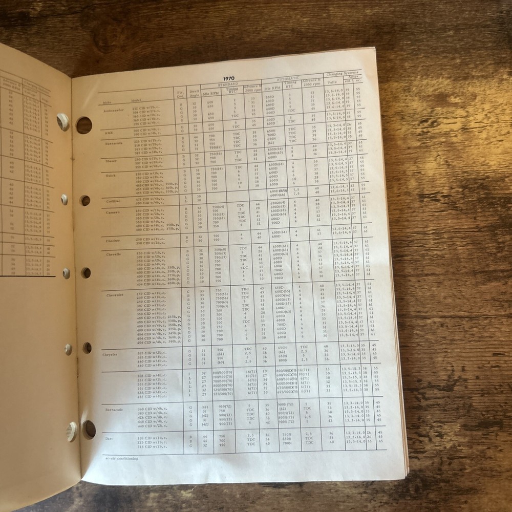 Vintage 1959 - 1971 Peerless Tune Up Specifications Chart Auto Engine Manual