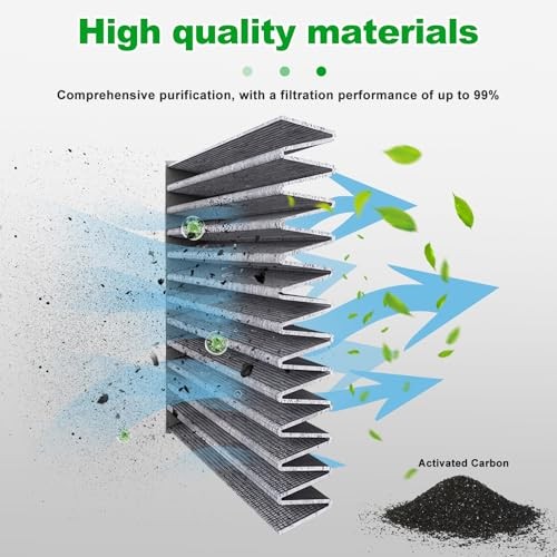 Comb Engine Cabin Air Filter for Lincoln Mkx 2018 2017 2016