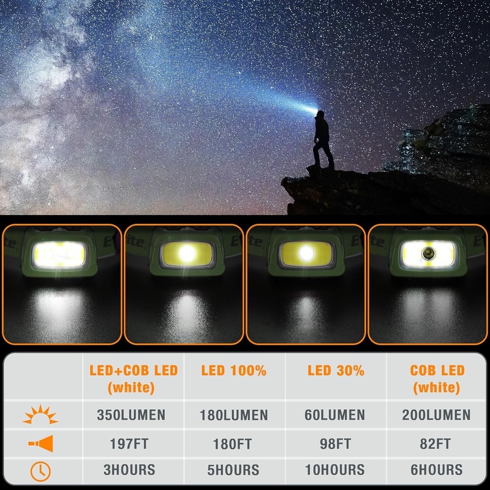 EverBrite Rechargeable Headlamp Multi-color 7Lighting Modes w/Memory Function