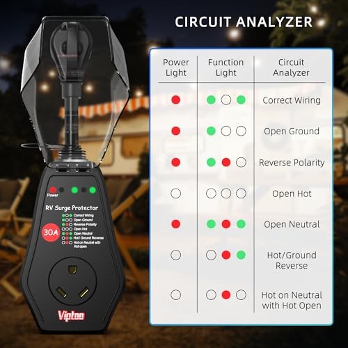 30A RV Surge Protector with Replaceable Module & Extra 30A 10000J+Module