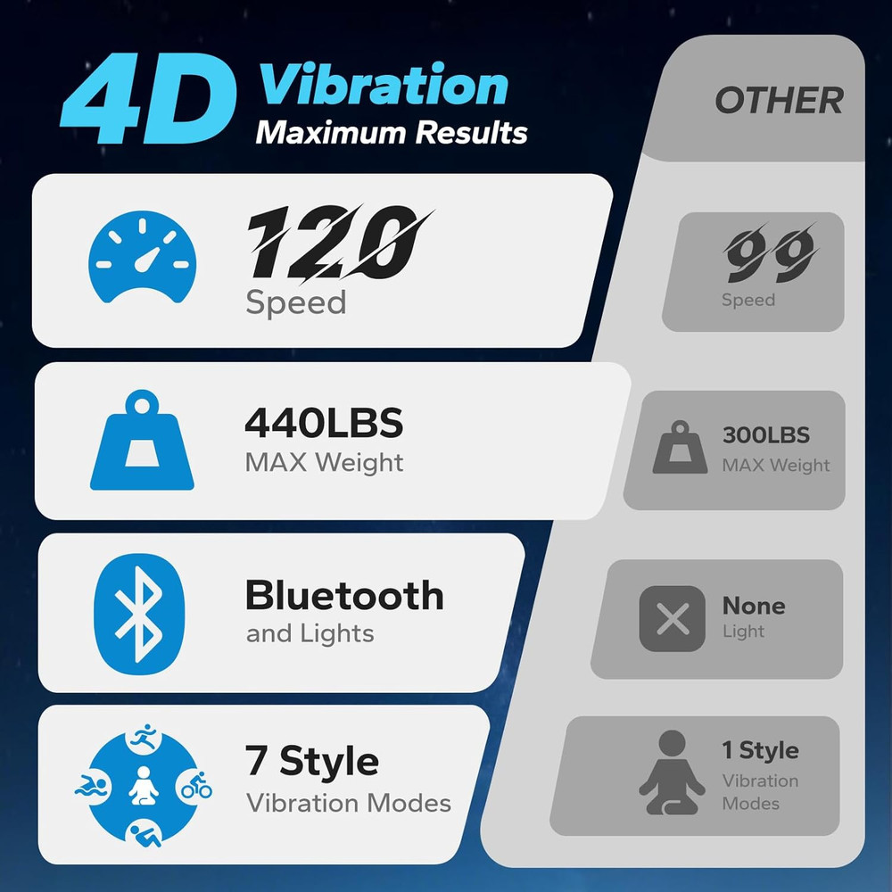 Vibration Plate Exercise Machine, 4D Whole Body Workout Vibrating Platform for L
