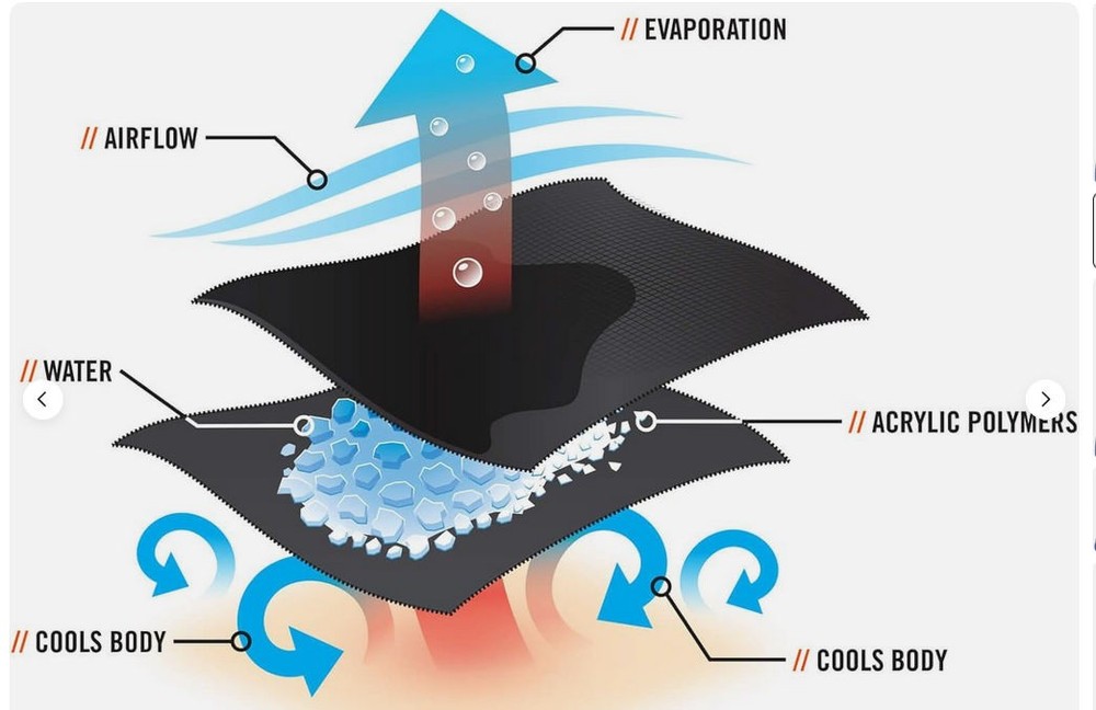 Ergodyne #6710FR Dew Rag___Each