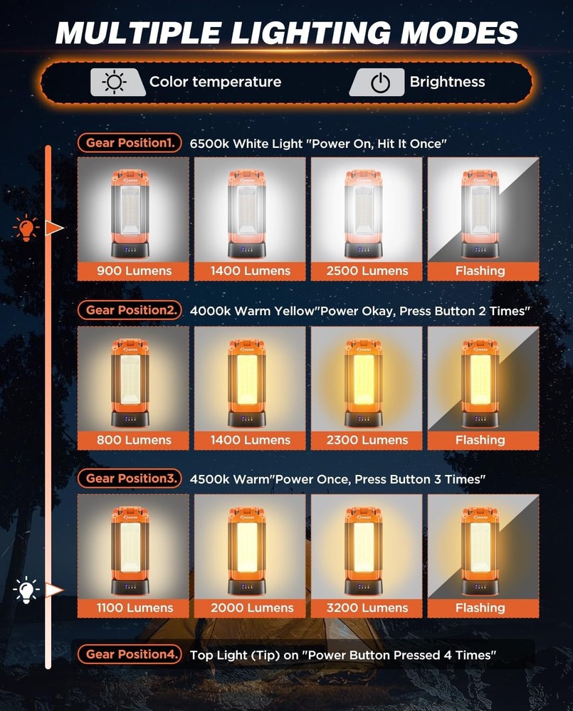 Luz camping recargable con trípode 73" 3200lm regulable exterior