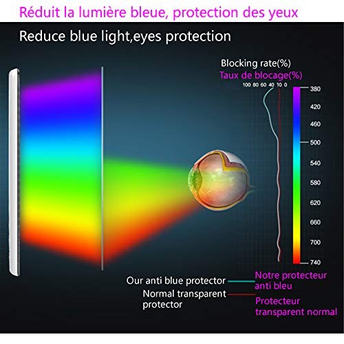 Anti Blue Light Screen Protector for iPhone SE(2020)/SE(2022)-4.7"